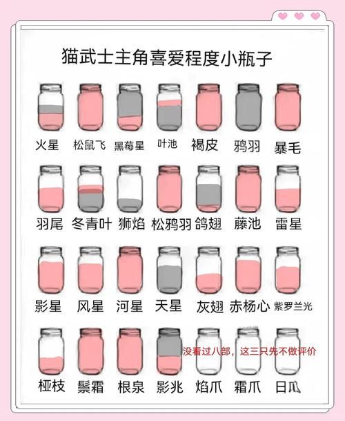 双猫战士2选关版哪个角色最强 角色能力对比分析