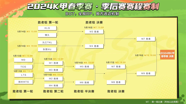 双败赛制是什么意思新手必看的比赛规则解析