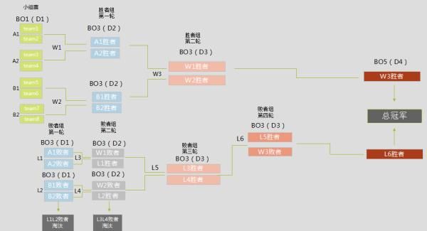 双败赛制是什么意思新手必看的比赛规则解析