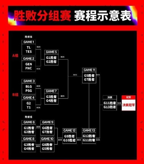 双败赛制是什么意思新手必看的比赛规则解析