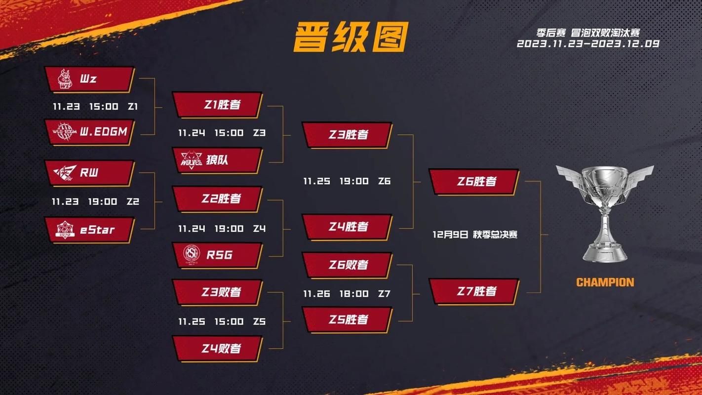 双败赛制是什么意思新手必看的比赛规则解析