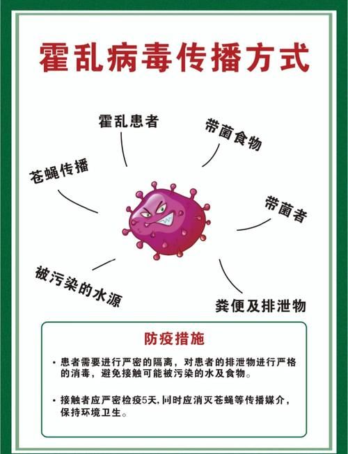 发现霍乱应如何预防这些方法简单又有效