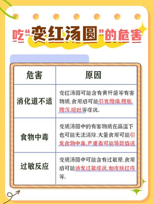 变红的汤圆可以吃吗 专家解答颜色变化是否安全