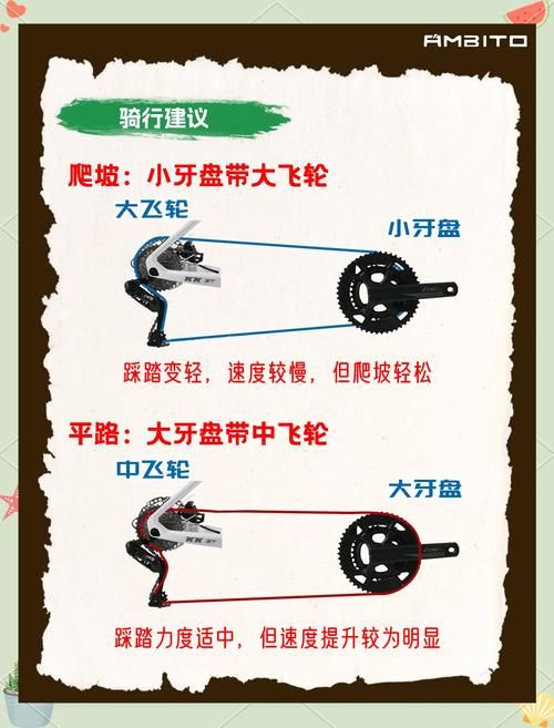 变速齿轮0451是什么原理揭秘它的神奇功效