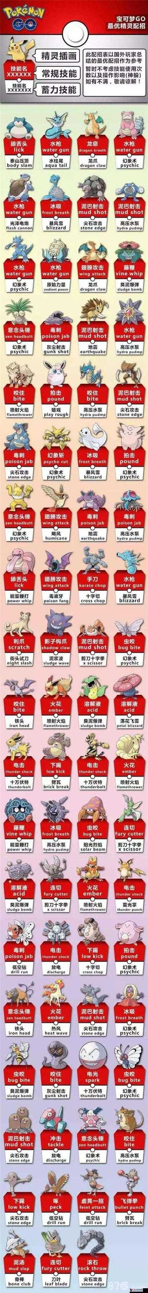 口袋妖怪go怎么玩 老玩家分享实用小技巧