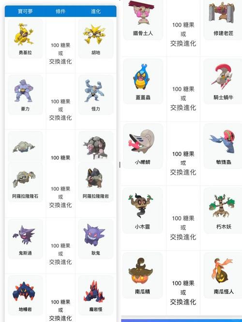 口袋妖怪go怎么玩 老玩家分享实用小技巧