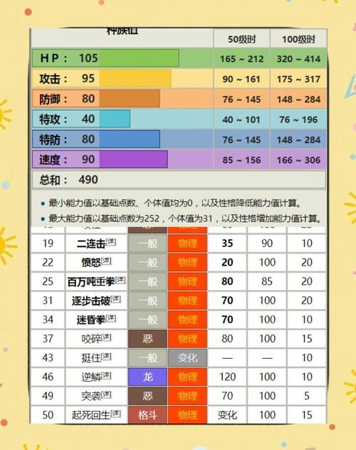口袋妖怪go怎么玩 老玩家分享实用小技巧