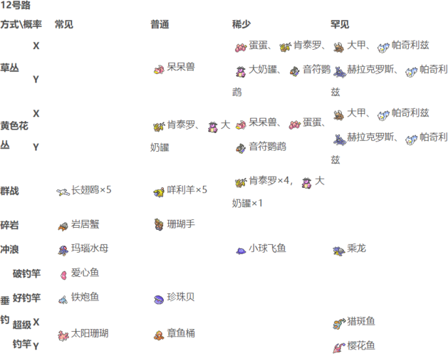口袋妖怪xy图鉴攻略 快速收集全精灵技巧
