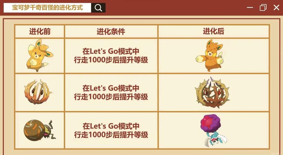 口袋妖怪奇幻旅程进化方法 全精灵进化条件一览