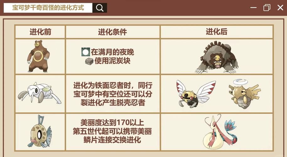 口袋妖怪奇幻旅程进化方法 全精灵进化条件一览
