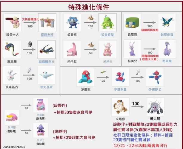 口袋妖怪奇幻旅程进化方法 全精灵进化条件一览