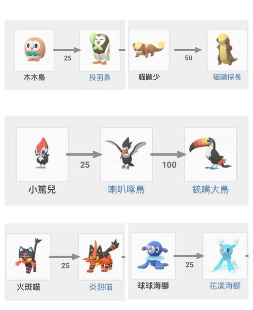 口袋妖怪奇幻旅程进化方法 全精灵进化条件一览