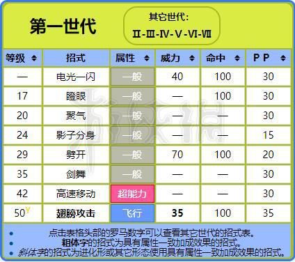 口袋妖怪奇幻旅程进化方法 全精灵进化条件一览