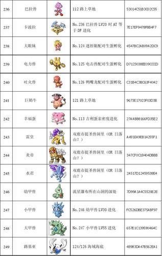 口袋妖怪红宝石图鉴攻略 教你如何完成全图鉴收集