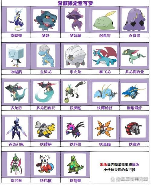 口袋妖怪红宝石图鉴攻略 教你如何完成全图鉴收集