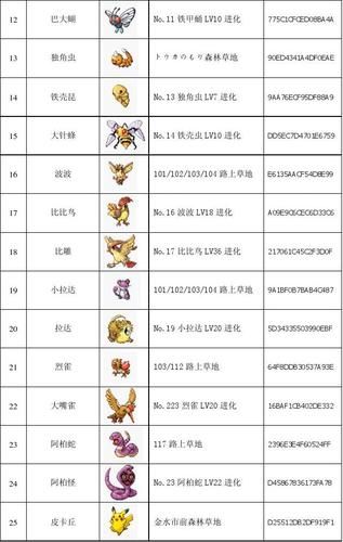 口袋妖怪红宝石图鉴攻略 教你如何完成全图鉴收集