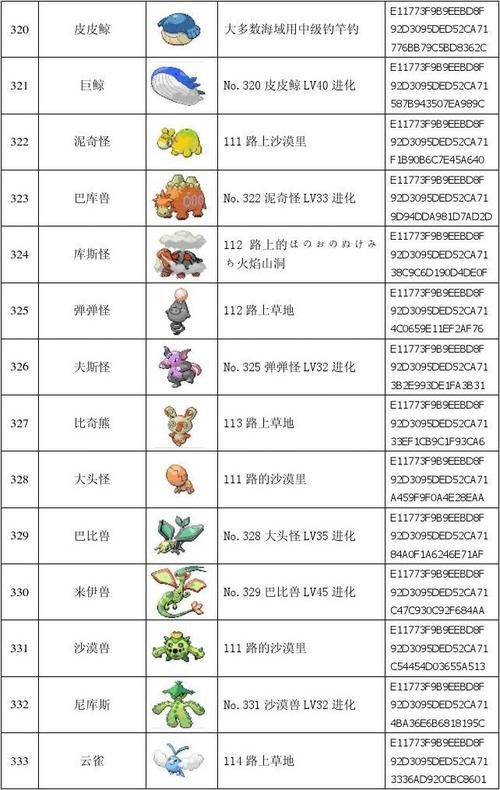 口袋妖怪红宝石神兽位置及出现条件