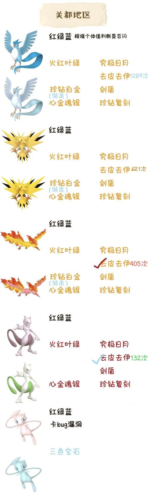 口袋妖怪绿叶版秘籍合集 省钱省力通关小技巧