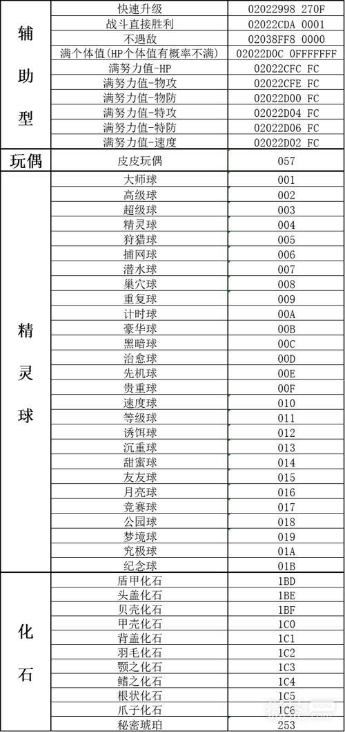 口袋妖怪绿叶金手指怎么用新手必看教程