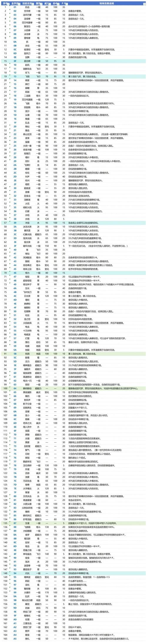 口袋妖怪绿金手指怎么用 新手必备教程分享