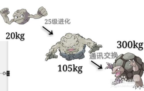 口袋妖怪黑2修改器功能介绍与使用技巧