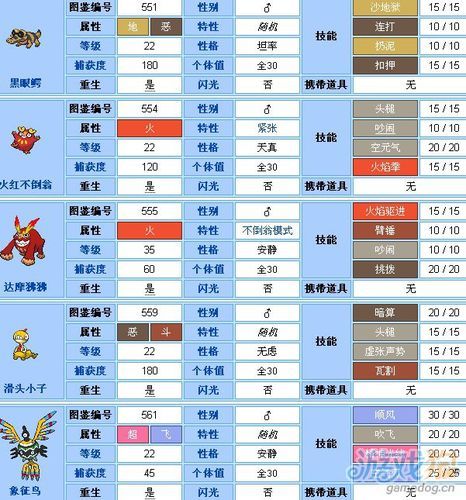 口袋妖怪黑白2图鉴对比 新旧版本精灵差异分析