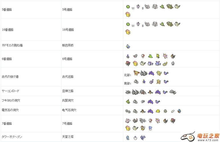口袋妖怪黑白2图鉴对比 新旧版本精灵差异分析