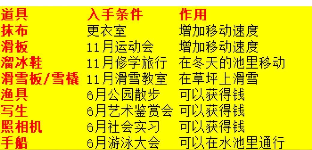 口袋学院物语2老师怎么获得 高效招募方法大全