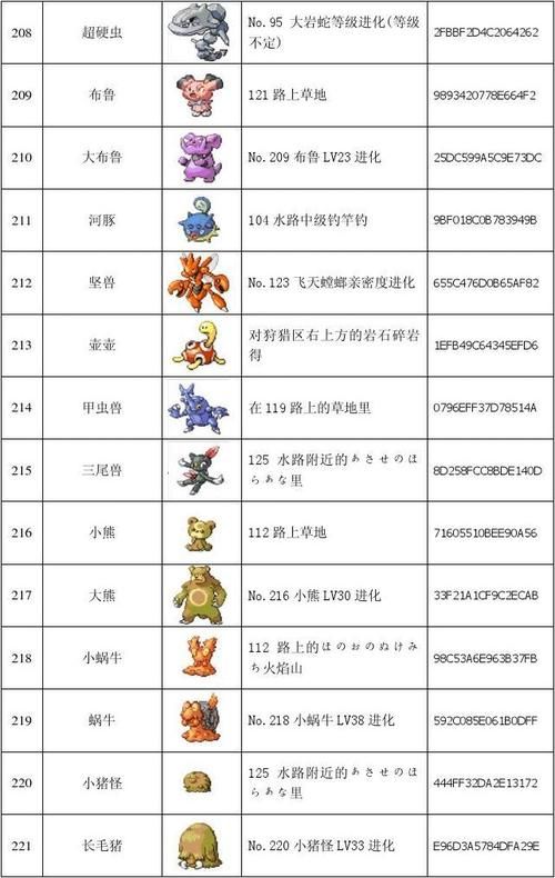 口袋怪兽红宝石攻略全流程通关技巧