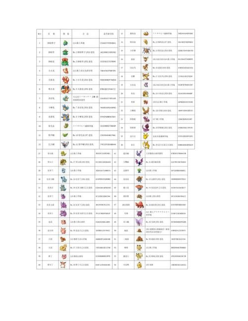 口袋怪兽红宝石攻略全流程通关技巧
