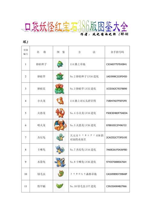 口袋怪兽红宝石攻略全流程通关技巧