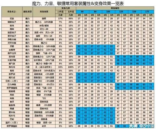 口袋战争魔界勇士平民玩家玩法心得