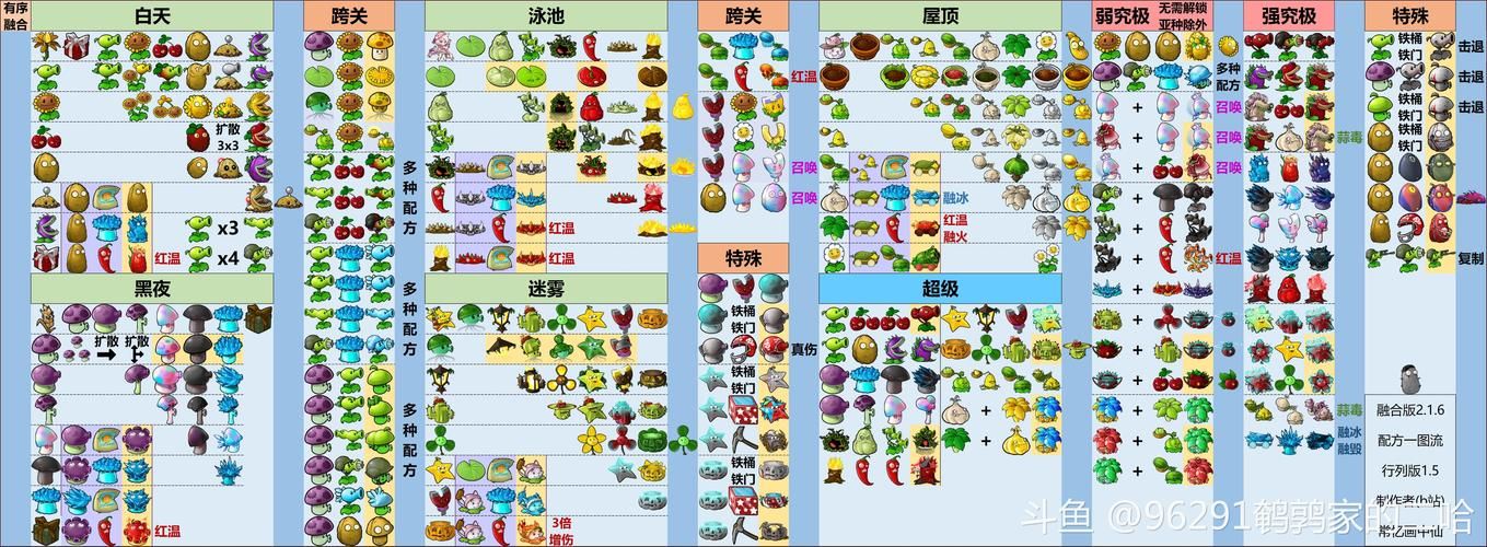 口袋精灵2合成公式表 快速掌握精灵进化