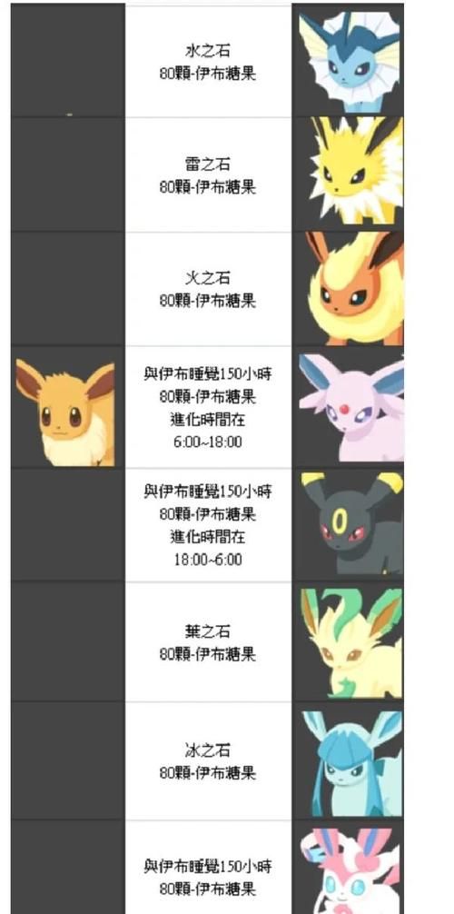 口袋精灵2合成公式表 快速掌握精灵进化