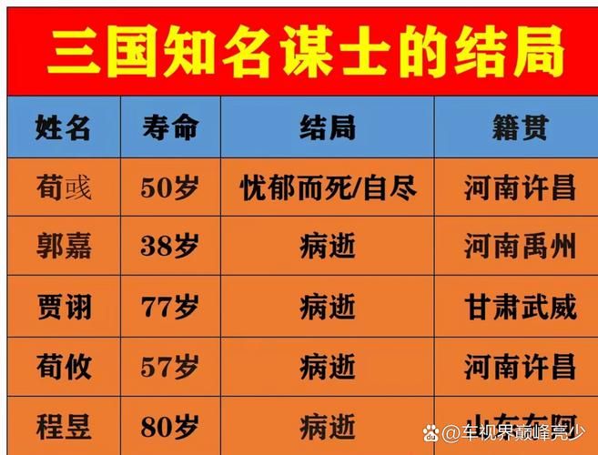 古代兄弟排行的顺序有哪些讲究