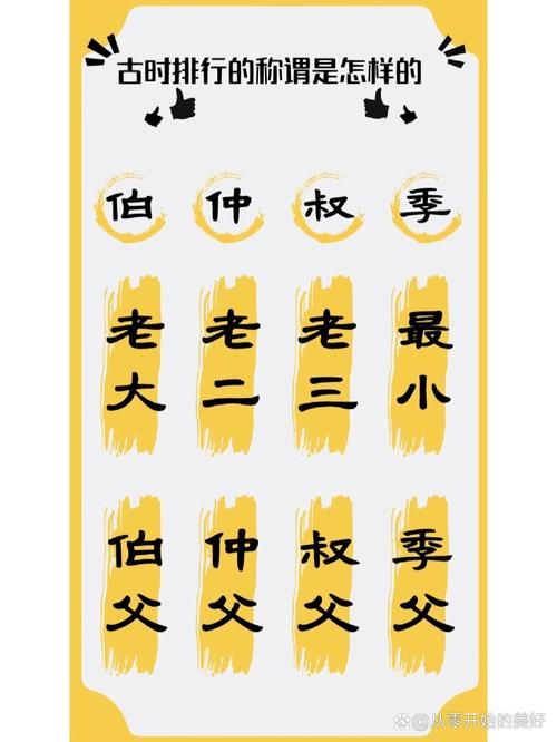 古代兄弟排行的顺序有哪些讲究