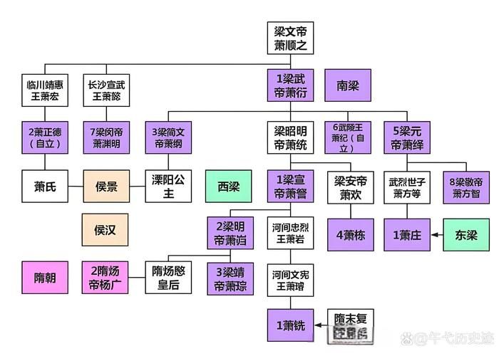古代兄弟排行的顺序有哪些讲究