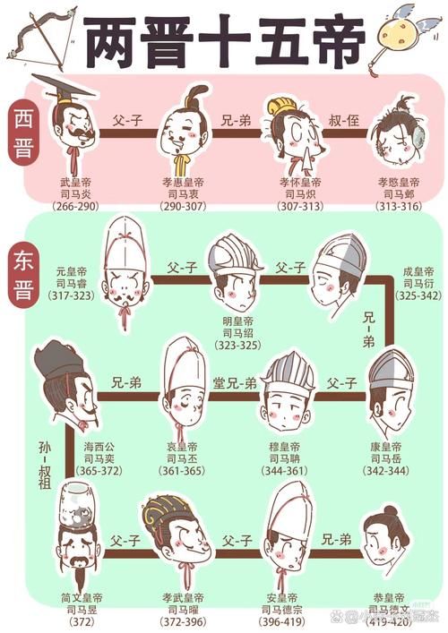 古代兄弟排行的顺序有哪些讲究