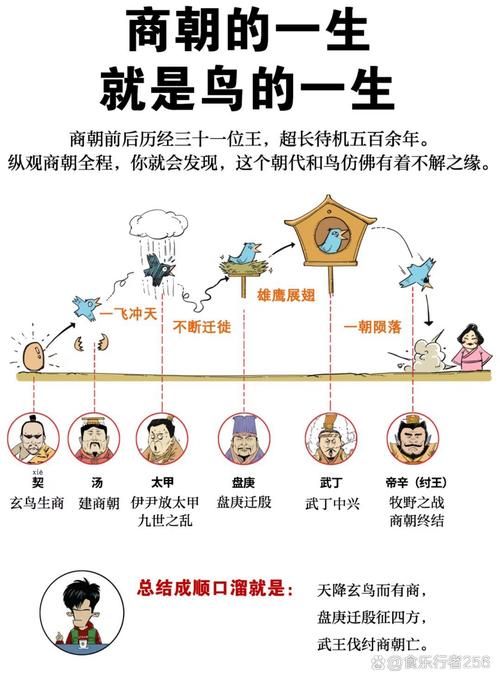 古代兄弟排行的顺序有哪些讲究