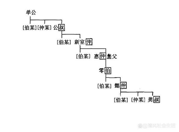 古代兄弟排行的顺序有哪些讲究