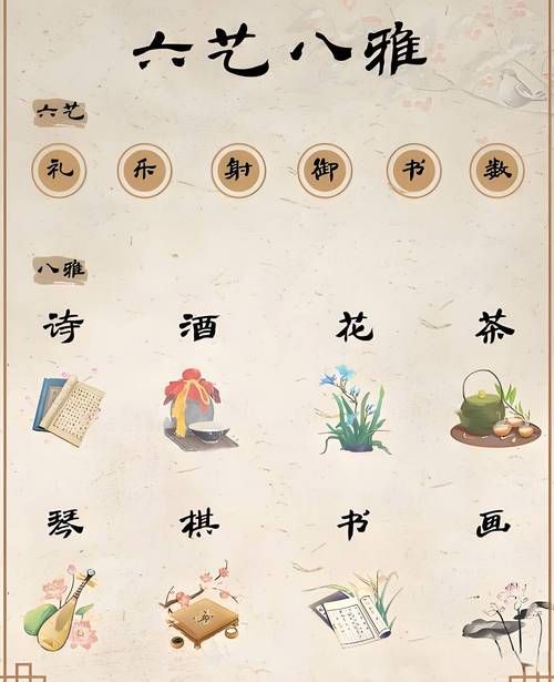 古代六艺中的御是什么技能 没想到这么重要