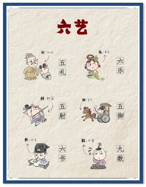 古代六艺中的御是什么技能 没想到这么重要