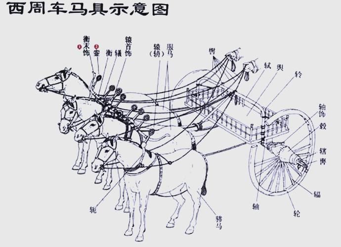 古代六艺中的御是什么技能 没想到这么重要