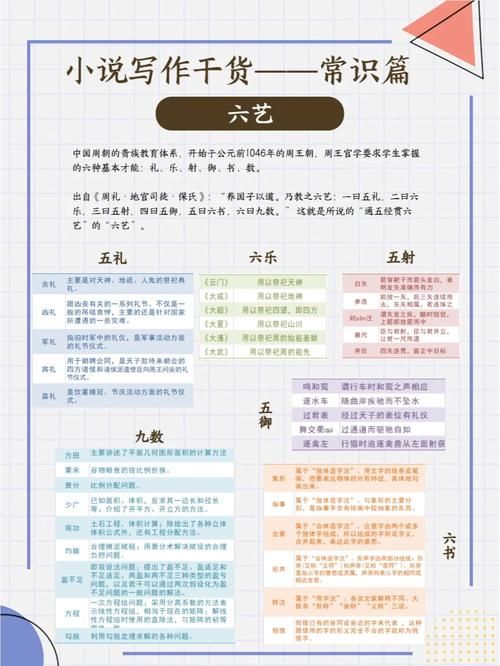 古代六艺中的御是什么技能 没想到这么重要