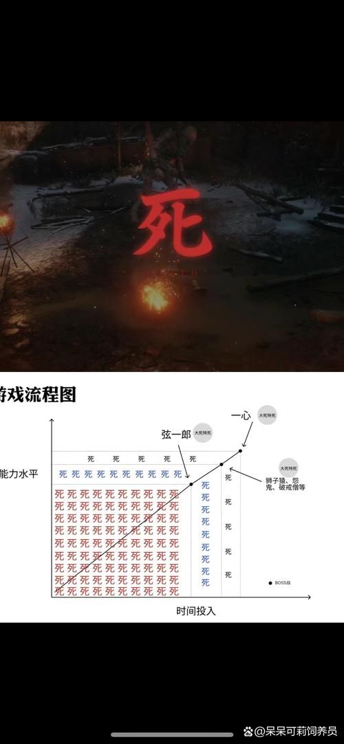 只狼影逝二度多少钱入手划算 购买攻略分享