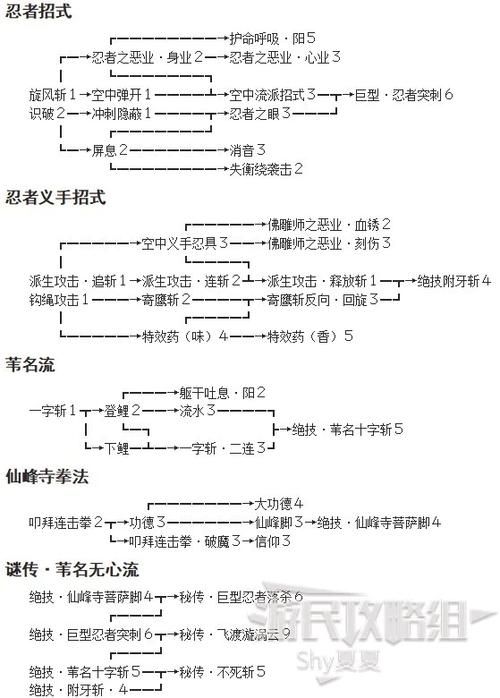 只狼蛇眼白秋怎么打 新手必备通关技巧详解