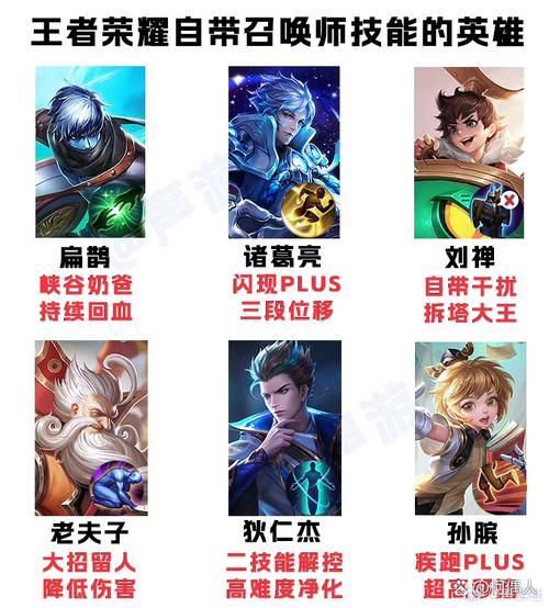 召唤师技能有几个 快速掌握技能使用技巧