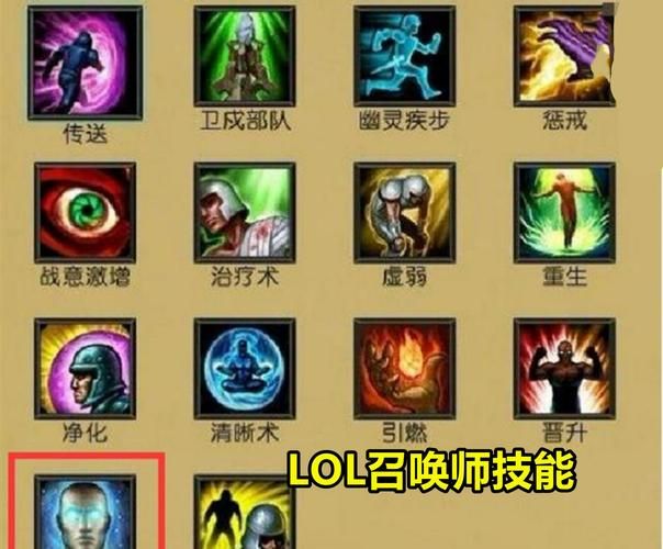 召唤师技能有几个 快速掌握技能使用技巧