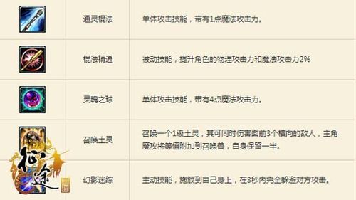 召唤职业怎么加点新征途最强加点推荐