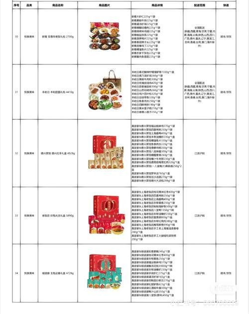 叶子猪钻石特权礼包有哪些福利 详细内容介绍